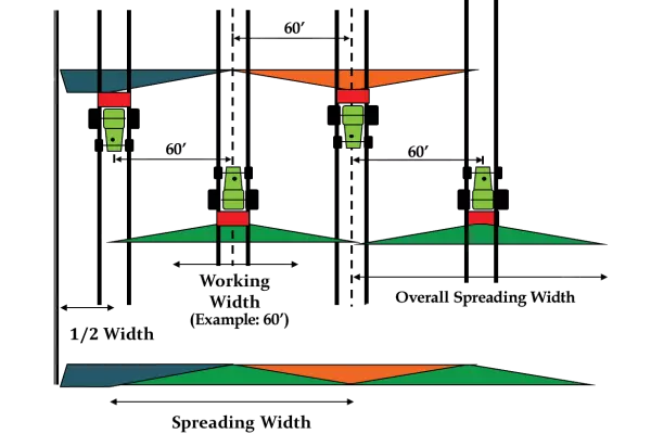 Axis_Spread Pattern.png