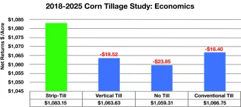 2018to2025CornEcoPTI_1.jpg